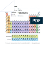 Periodic Properties Important notes for semester