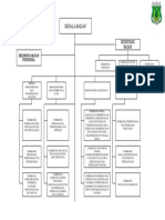 Struktur Organisasi Bappeda