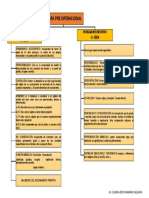 Etapa Pre Operacional