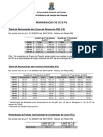 Remuneração de CD e FG