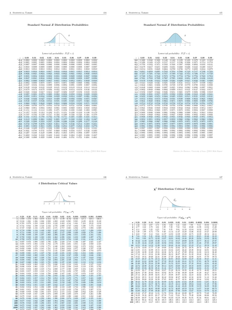 Standard Normal Z Distribution Table | PDF