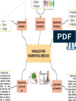 Proceso de La Importancia de Mercado