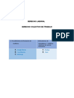 Resolución de Conflictos Laborales y Mecanismos de Autodefensa