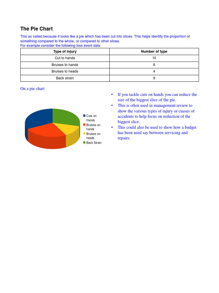 Pie Charts PDF