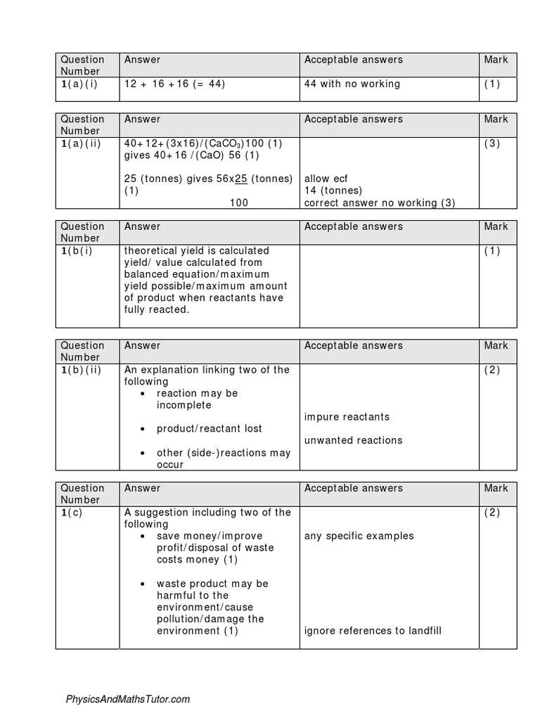 Calculations Involving Masses 1 MS PDF Iodine Chlorine