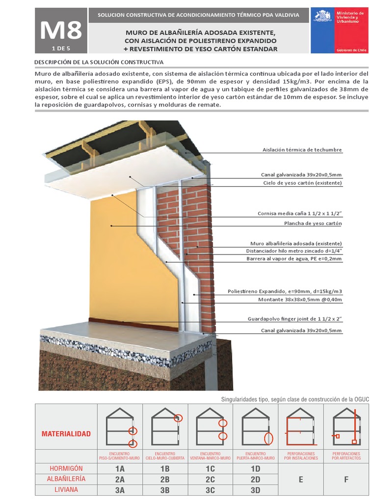 Ficha M8 PDA Valdivia Muro Existente de Albañilería | PDF