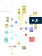 Mapa Conceptual