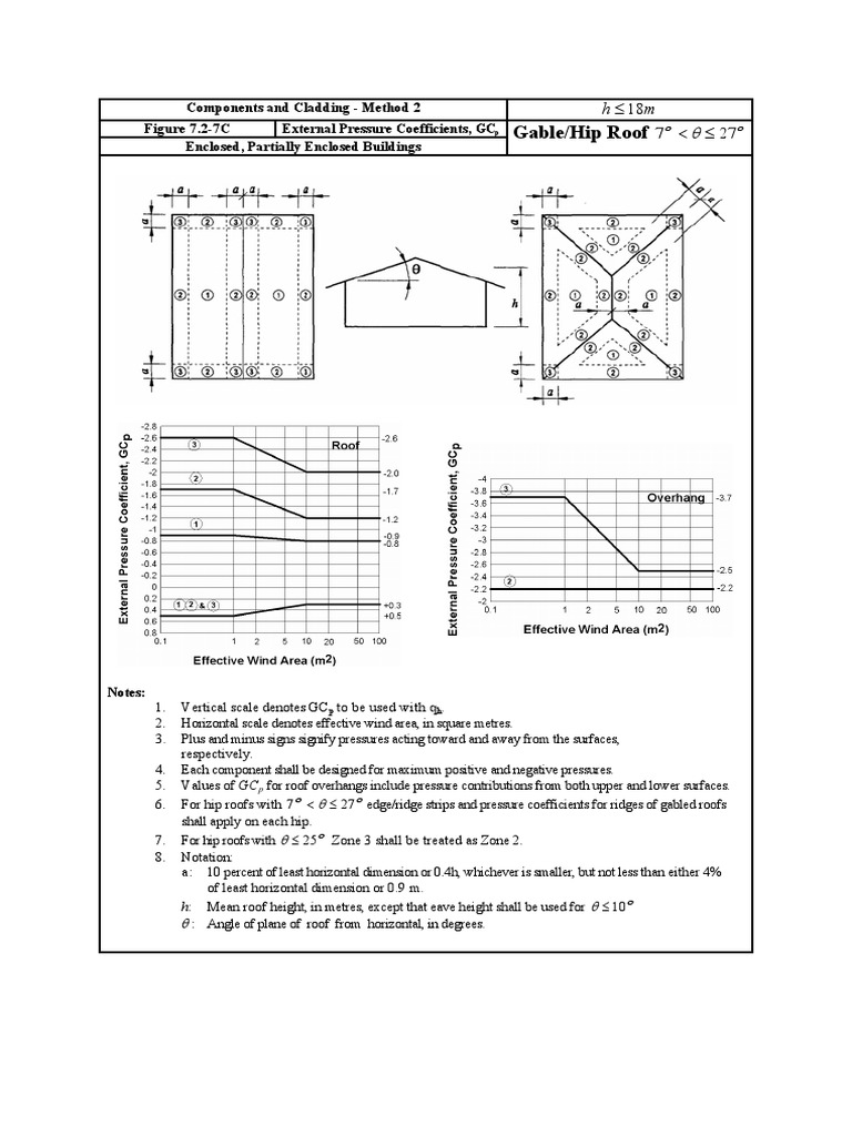Hipped Roof | PDF