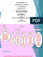 Mapa Semantico - La Posesion