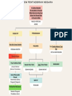 Sistem Pentadbiran Negara