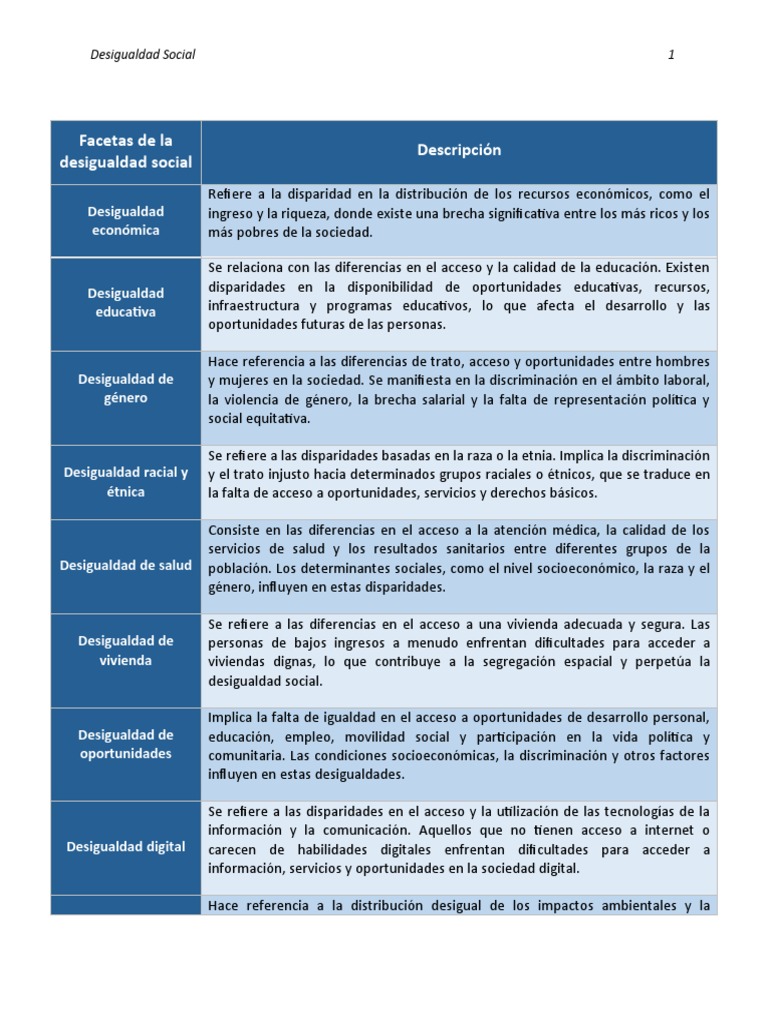 Tipos y características de la desigualdad social | PDF | Desigualdad ...