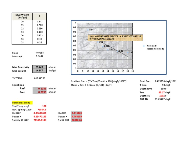RMF and RMC | PDF