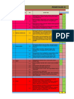 Pemetaan KD Kelas 3 SMT 2 2023-2024