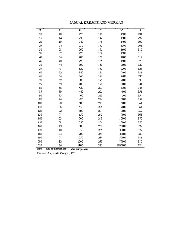 Jadual krejcie and morgan pdf