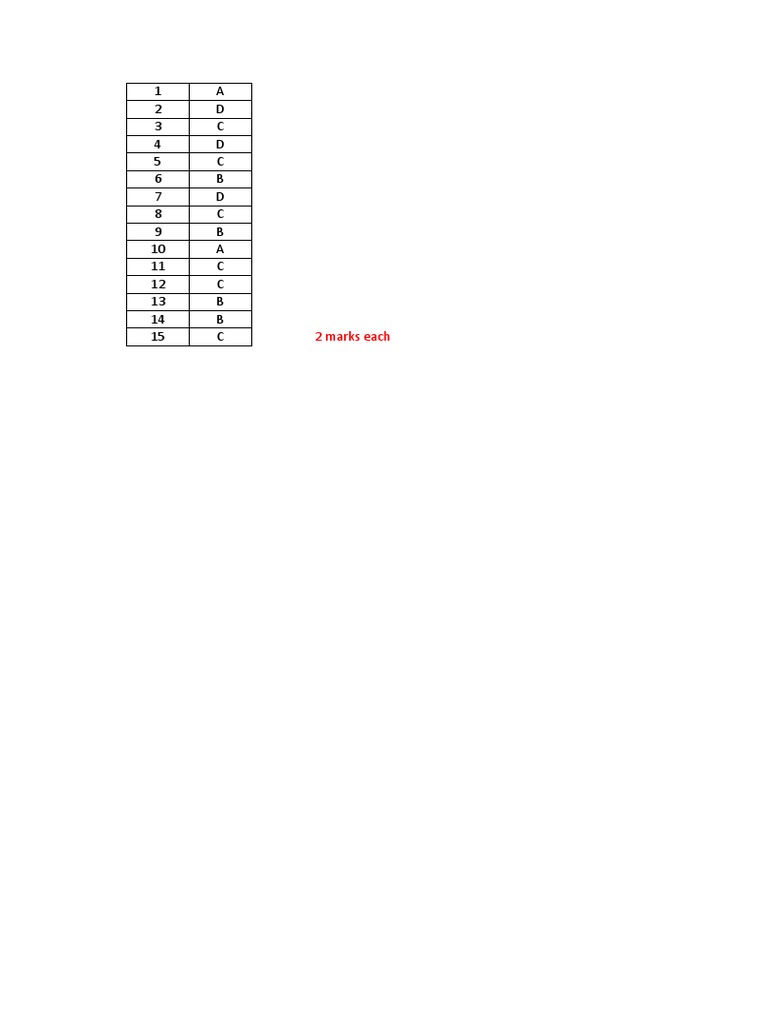 AF210 Financial Analysis Overview | PDF | Revenue | Income