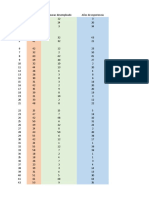 Datos de Desempleo (O Desocupación)