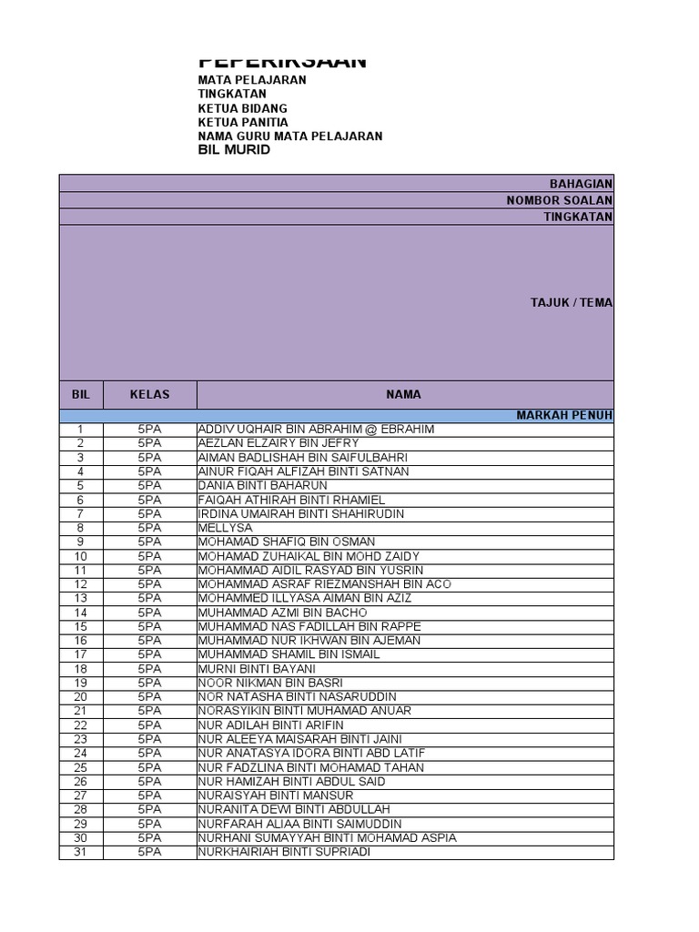 Analisis Item Percubaan Spm 2022 Pdf
