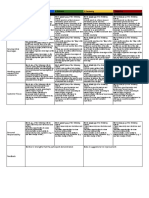 36 - RR-FARP - Role Play Rubric - Sheet1