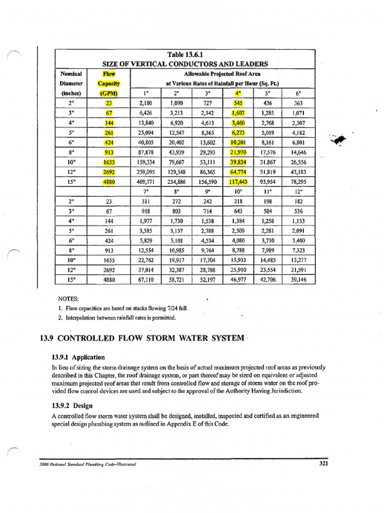 2006 National Standard Plumbing Code ILLUSTRATED 321 PDF Civil