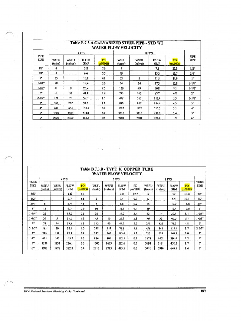 Water Flow Velocity Tables for Pipes | PDF