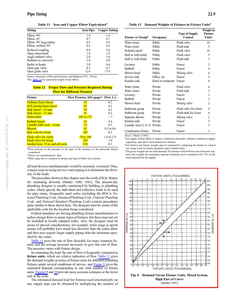 ASHRAE-SI - F09 - Ch22 9,22 10 | PDF | Tap (Valve) | Plumbing