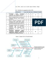 Contoh Teknik Analisis APKL, USG Dan Fishbone