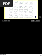 Price Action Chart Patterms