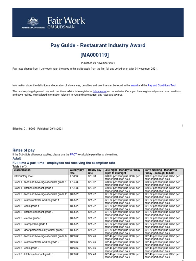 Restaurant Industry Award 2025