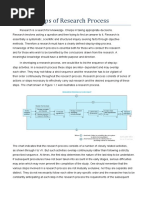 Steps of Research Process