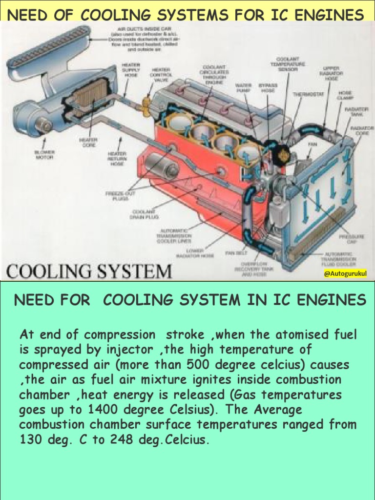 Need For Cooling System in IC Engine PDF Internal Combustion Engine