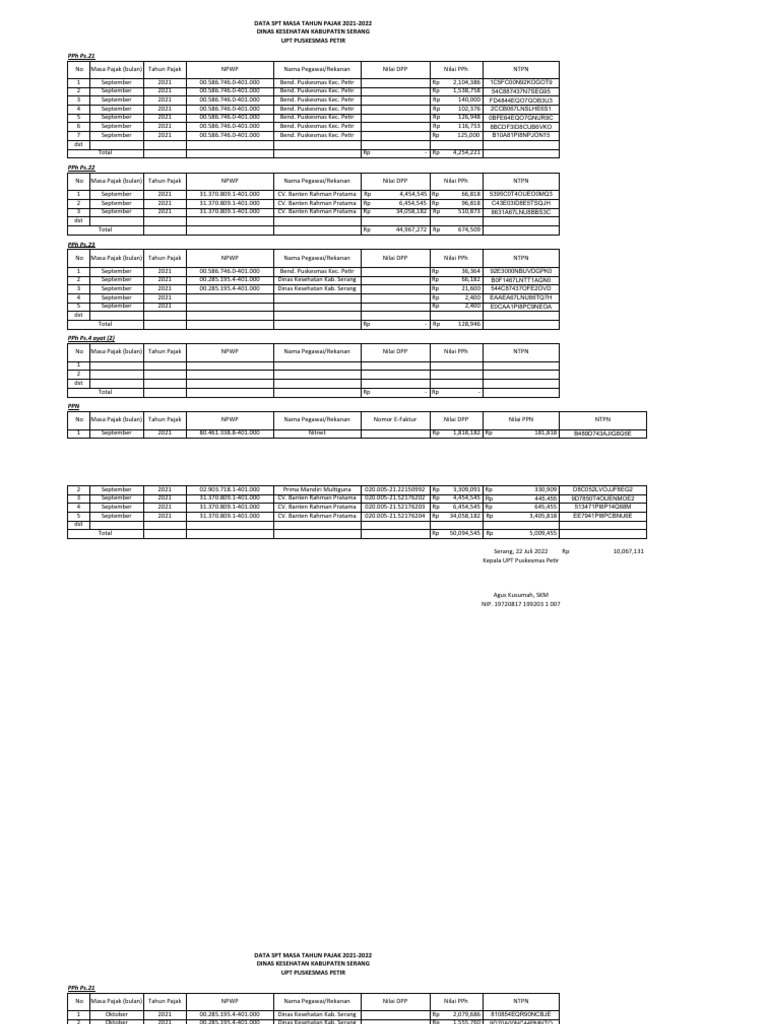 Format Lap SPT Masa | PDF