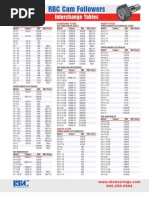 SEGUIDOR DE LEVAS 1-1/8" Cam Followers Interchange RBC Spanish | PDF | Industrial ... Cam Followers Interchange RBC Spanish | PDF | Industrial ...  