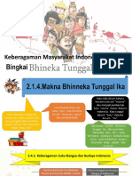 Keberagaman Masyarakat Indonesia Dalam