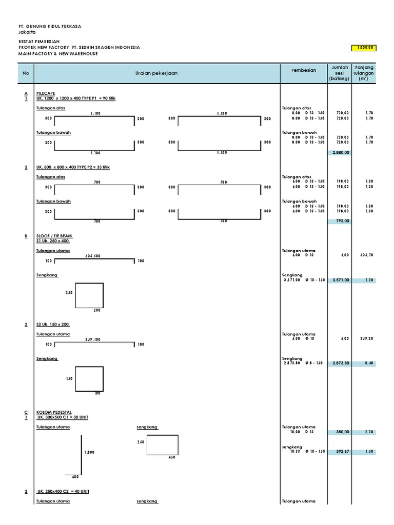 Bestat Pembesian Main Factory & NW Seshin - 29102022 | PDF