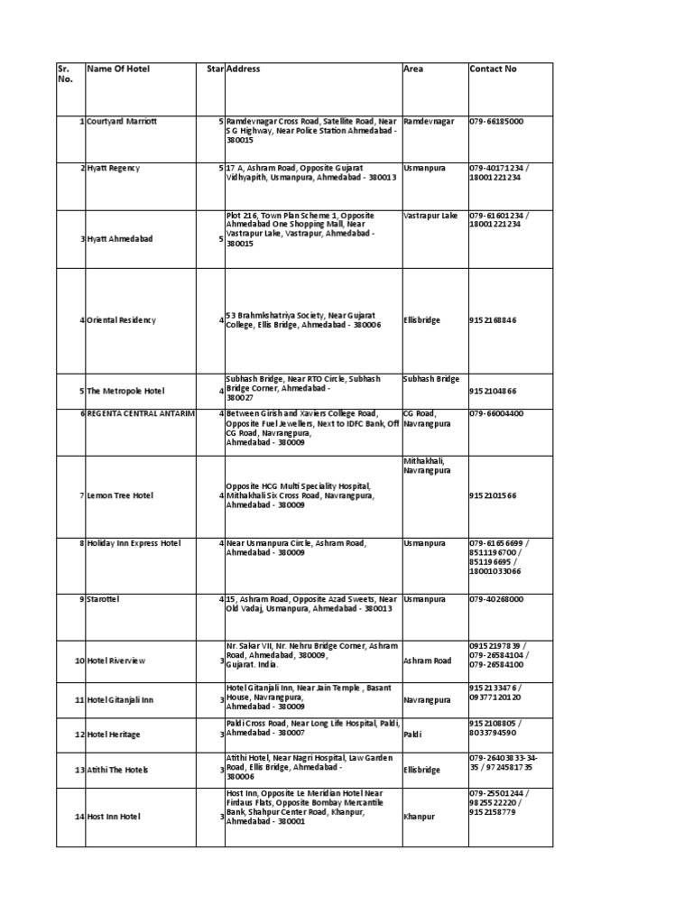 Hotels In Ahmedabad For Few Hours