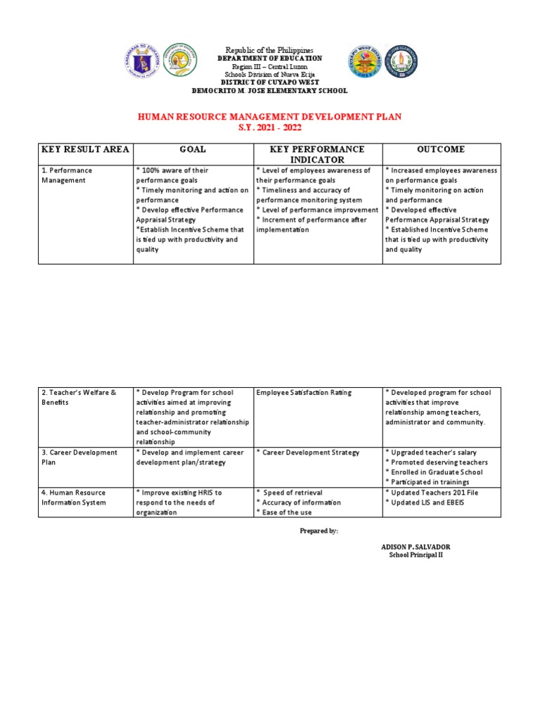 HUMANRESOURCEDEVELOPMENTPLAN PDF