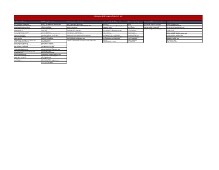 100 QHSE Templates for $50 Bundle | PDF | Occupational Safety And ...