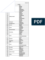 Indian City STD Codes List | PDF