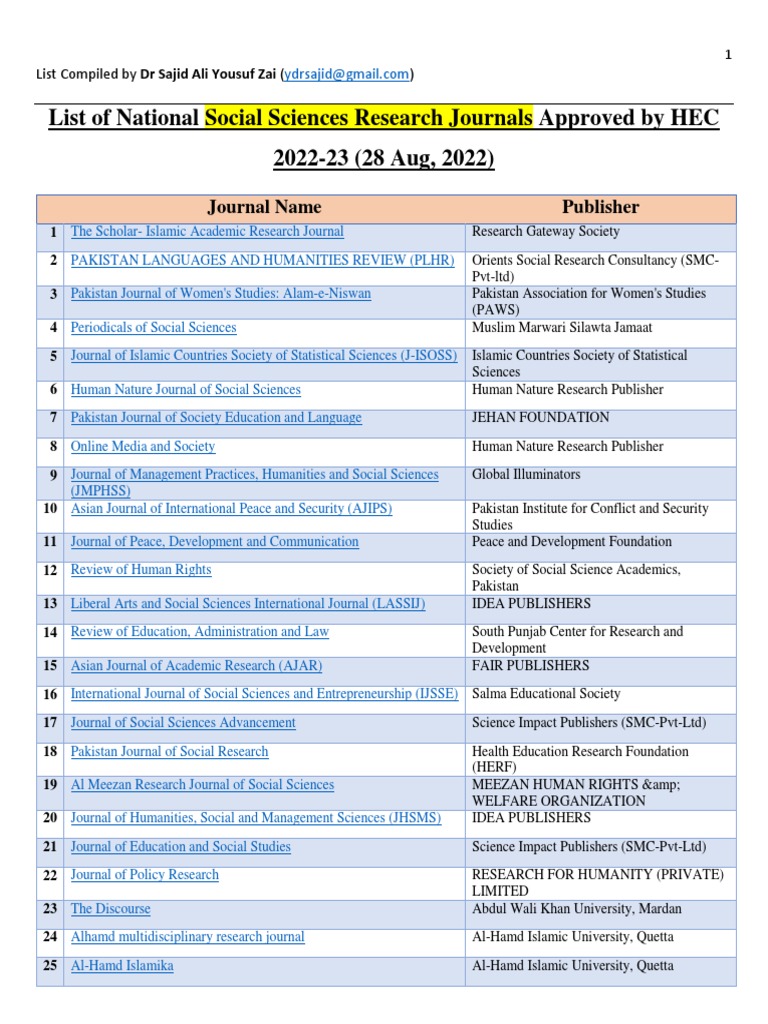 List of National Social Sciences Research Journals Approved by HEC 2022