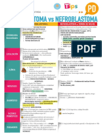 Neuroblastoma Vs Nef Rob Last Oma