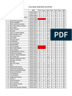 Nilai Akhir Pbak Juli 2022