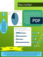 Water Footprint Not Shawn