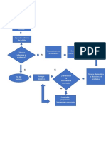 Diagrama Flujo Maqquina