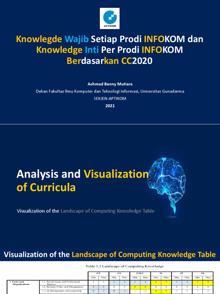 CC2020 Knowledge Framework for INFOKOM | PDF