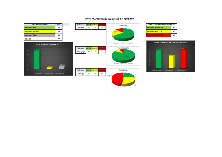 Final Equipment Status Report 2022 | PDF