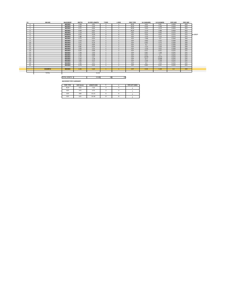 Backdrop Manhole Pipe Summary | PDF