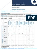 Microsoft Cloud For Healthcare Pricing Guide