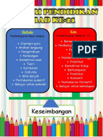 ciri2 pendidikan pak21