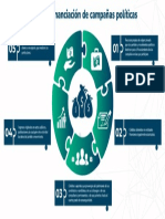 Curso 6. Infografía 1 - Sistema Electoral Colombiano