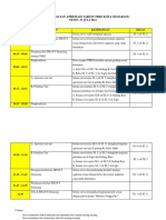 Jadwal Kegiatan Apresiasi Tari Di TBRS Kota Semarang